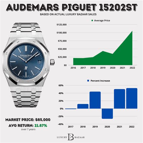 audemars piguet prices|audemars piguet average price.